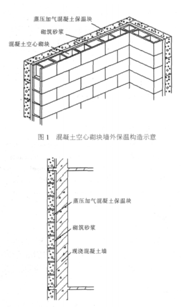 神木蒸压加气混凝土砌块复合保温外墙性能与构造